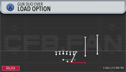 LOAD OPTION