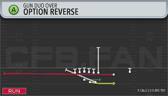 OPTION REVERSE