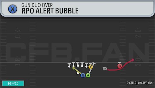 RPO ALERT BUBBLE