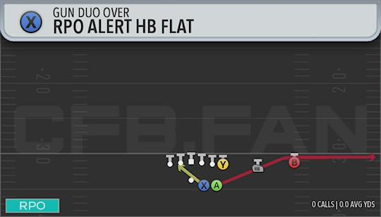 RPO ALERT HB FLAT