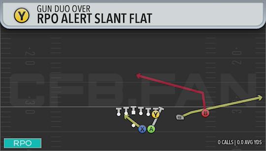 RPO ALERT SLANT FLAT