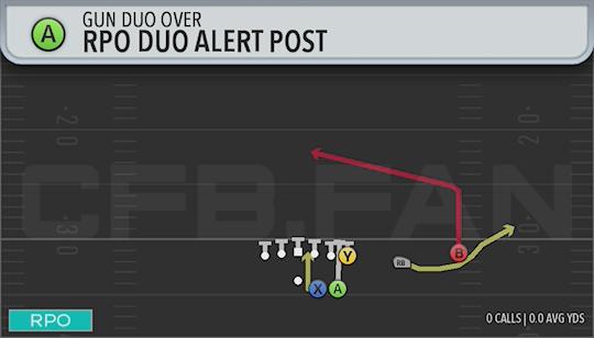RPO DUO ALERT POST