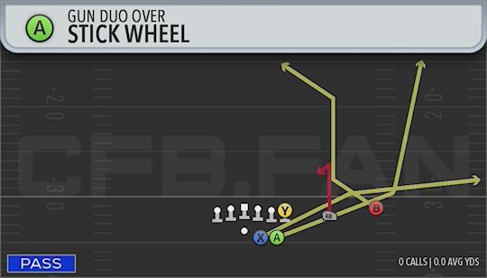 STICK WHEEL