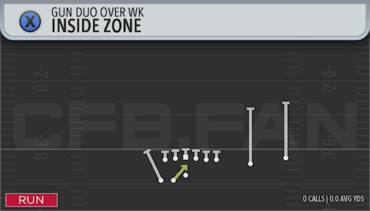 INSIDE ZONE
