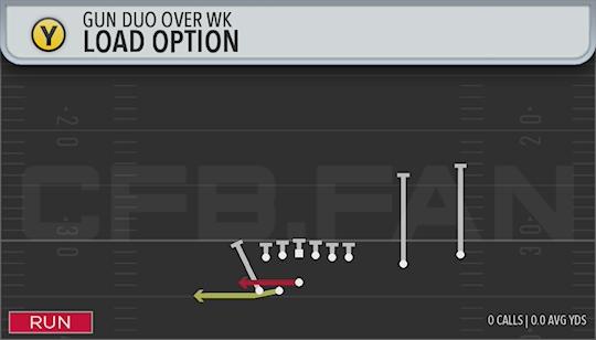 LOAD OPTION
