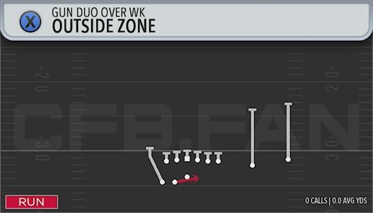 OUTSIDE ZONE