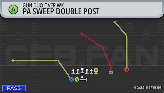 PA SWEEP DOUBLE POST