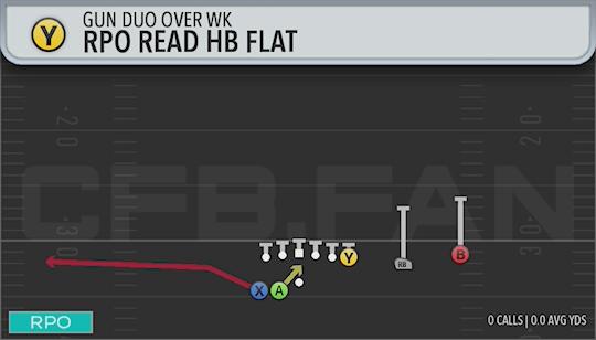 RPO READ HB FLAT