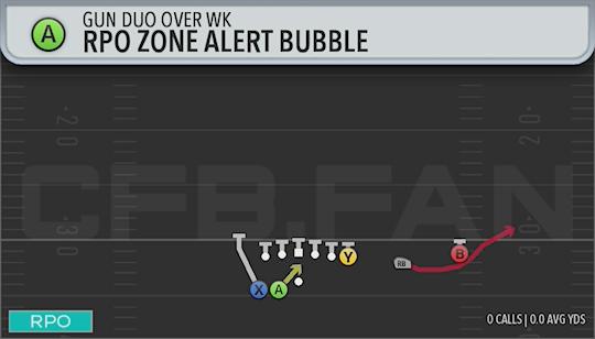 RPO ZONE ALERT BUBBLE