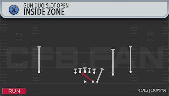 INSIDE ZONE