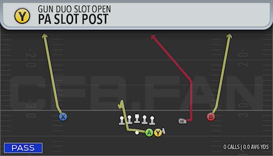 PA SLOT POST