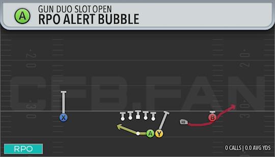 RPO ALERT BUBBLE