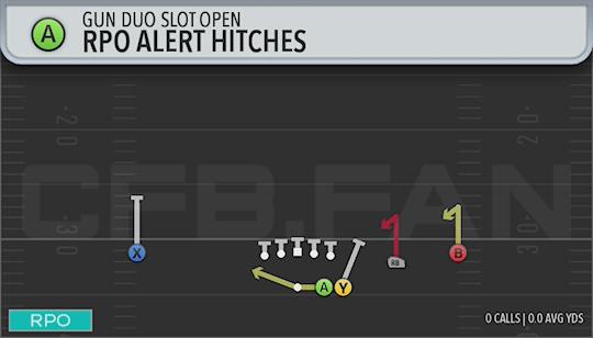 RPO ALERT HITCHES