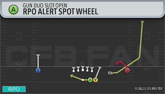RPO ALERT SPOT WHEEL