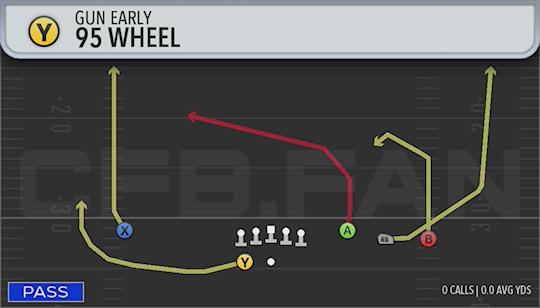 95 WHEEL