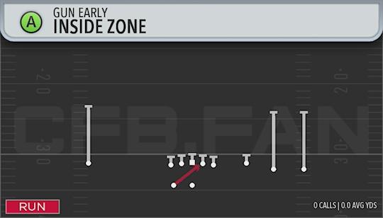 INSIDE ZONE