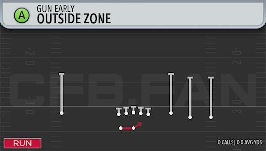 OUTSIDE ZONE