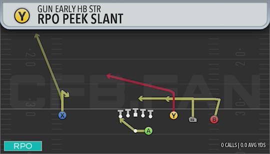 RPO PEEK SLANT