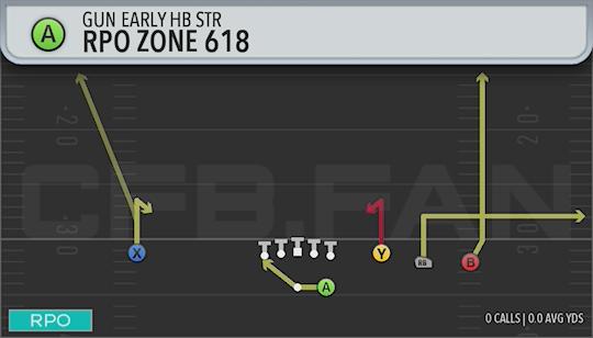 RPO ZONE 618