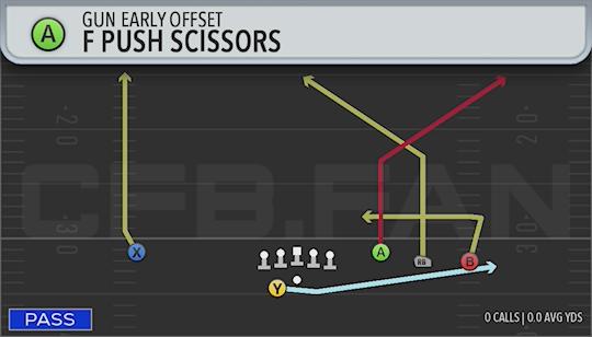 F PUSH SCISSORS