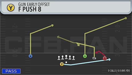 FPUSH8