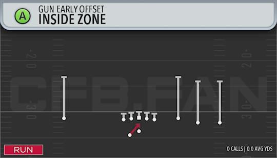INSIDE ZONE