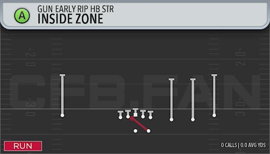 INSIDE ZONE