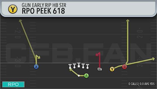 RPO PEEK 618