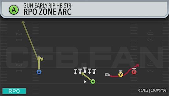 RPO ZONE ARC