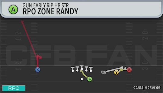 RPO ZONE RANDY