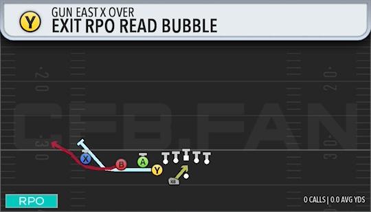 EXIT RPO READ BUBBLE