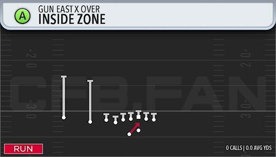 INSIDE ZONE