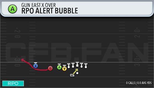 RPO ALERT BUBBLE