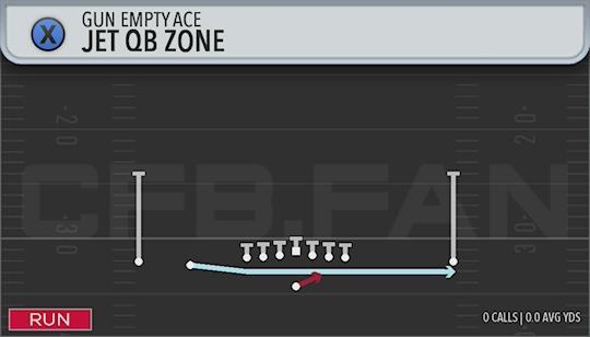JET QB ZONE