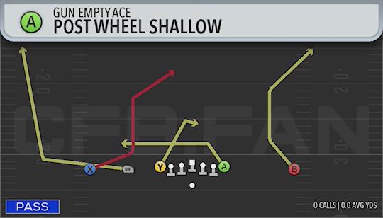 POST WHEEL SHALLOW