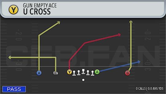 U CROSS