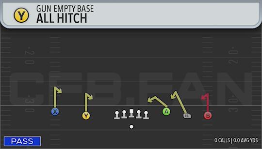 ALL HITCH