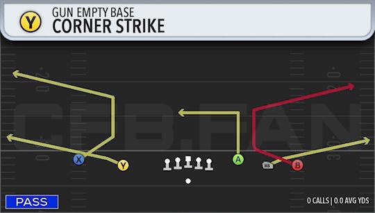 CORNER STRIKE