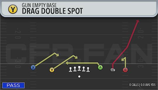 DRAG DOUBLE SPOT