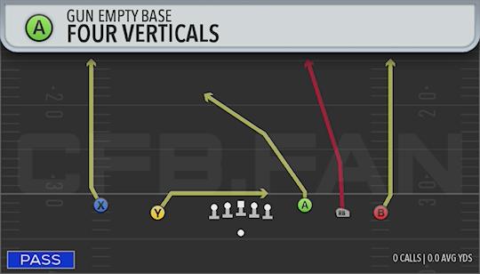 FOUR VERTICALS