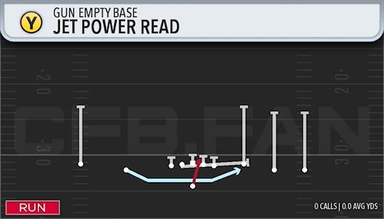 JET POWER READ