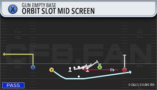 ORBIT SLOT MID SCREEN