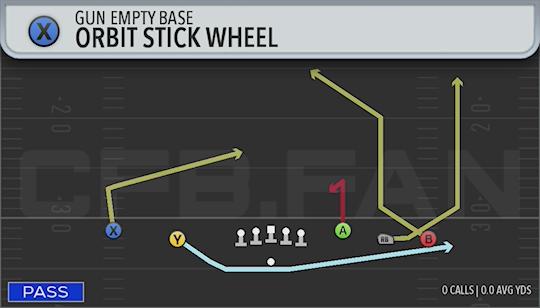 ORBIT STICK WHEEL