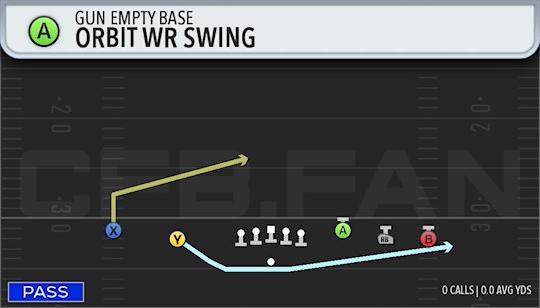 ORBIT WR SWING