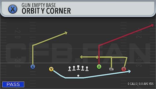 ORBIT Y CORNER
