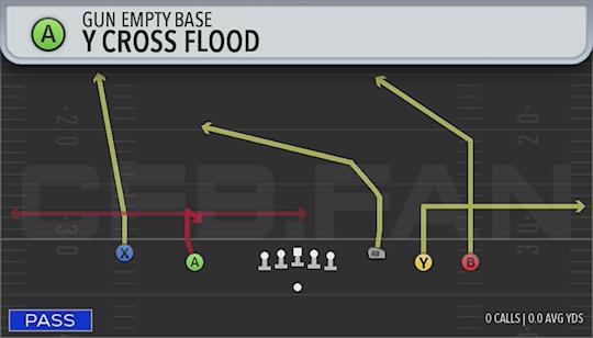 Y CROSS FLOOD