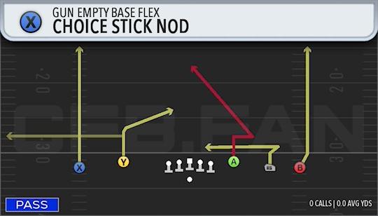 CHOICE STICK NOD
