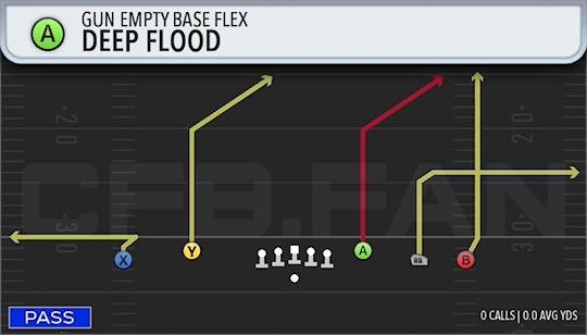 DEEP FLOOD