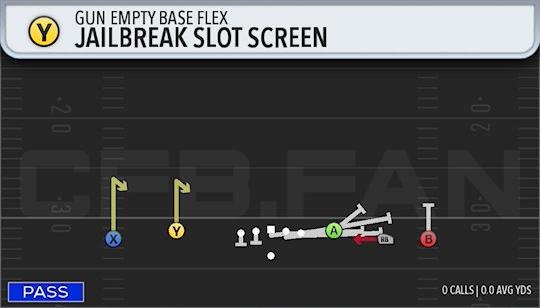 JAILBREAK SLOT SCREEN