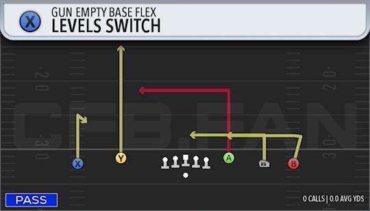 LEVELS SWITCH